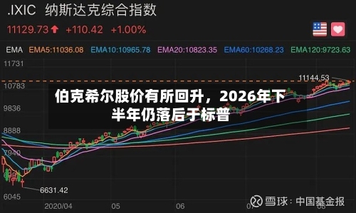 伯克希尔股价有所回升，2026年下半年仍落后于标普-第2张图片