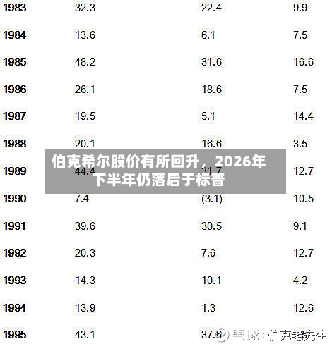 伯克希尔股价有所回升，2026年下半年仍落后于标普-第3张图片