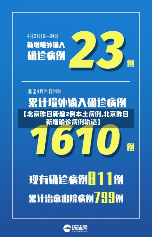 【北京昨日新增2例本土病例,北京昨日新增确诊病例轨迹】