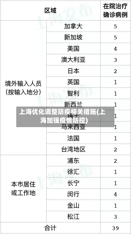 上海优化调整防疫相关措施(上海加强疫情防控)
