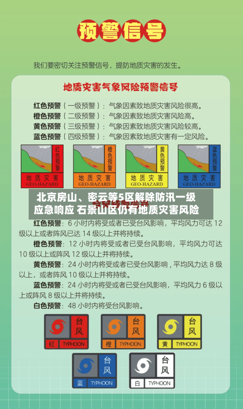 北京房山、密云等5区解除防汛一级应急响应 石景山区仍有地质灾害风险-第2张图片