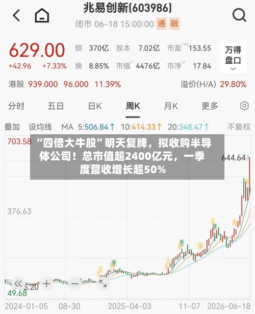 “四倍大牛股	”明天复牌	，拟收购半导体公司！总市值超2400亿元，一季度营收增长超50%-第2张图片