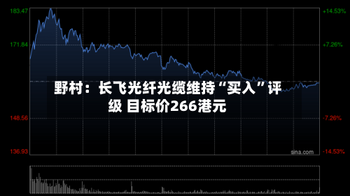 野村：长飞光纤光缆维持“买入”评级 目标价266港元-第2张图片
