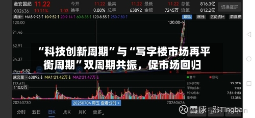 “科技创新周期”与“写字楼市场再平衡周期	”双周期共振	，促市场回归-第2张图片