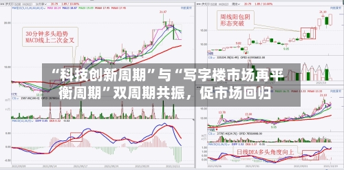 “科技创新周期”与“写字楼市场再平衡周期”双周期共振，促市场回归-第3张图片