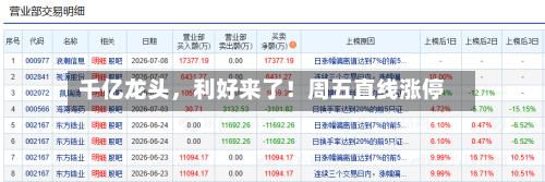 千亿龙头，利好来了！周五直线涨停-第2张图片