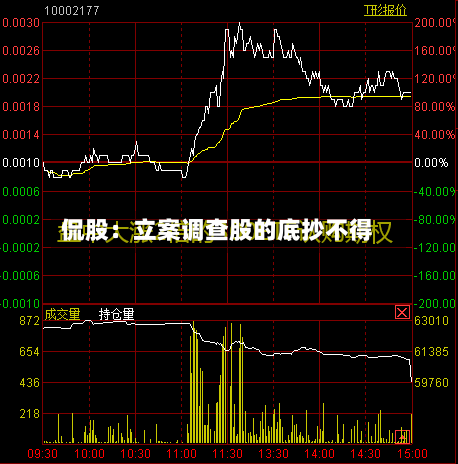 侃股：立案调查股的底抄不得-第2张图片