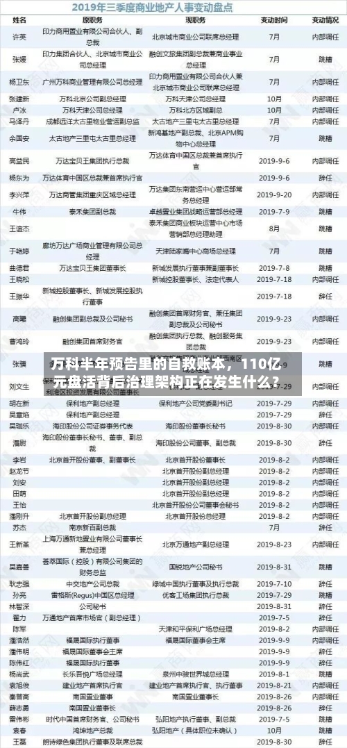 万科半年预告里的自救账本，110亿元盘活背后治理架构正在发生什么？-第2张图片
