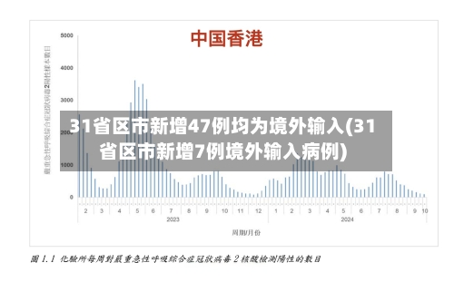 31省区市新增47例均为境外输入(31省区市新增7例境外输入病例)-第3张图片