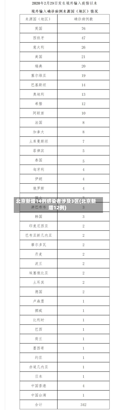 北京新增14例感染者涉及3区(北京新增12例)-第2张图片