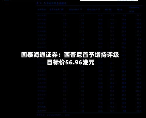 国泰海通证券：西普尼首予增持评级 目标价56.96港元-第2张图片