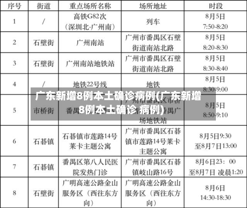 广东新增8例本土确诊病例(广东新增8例本土确诊 病例)-第2张图片