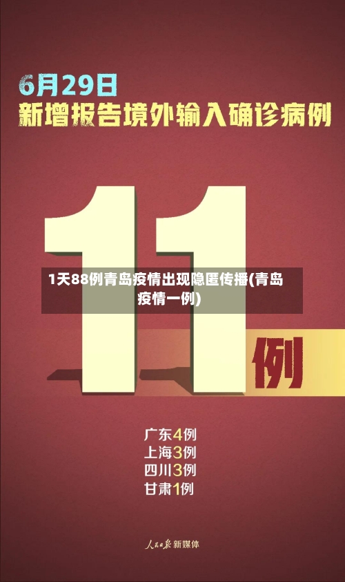 1天88例青岛疫情出现隐匿传播(青岛疫情一例)