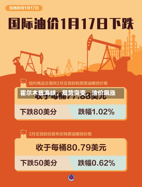 霍尔木兹海峡，局势突变，油价飙涨-第2张图片