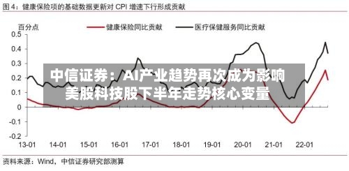 中信证券:AI产业趋势再次成为影响美股科技股下半年走势核心变量-第2张图片