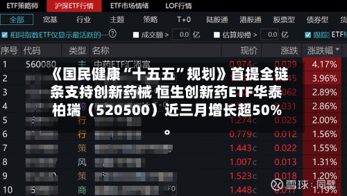《国民健康“十五五”规划》首提全链条支持创新药械 恒生创新药ETF华泰柏瑞（520500）近三月增长超50%。-第3张图片