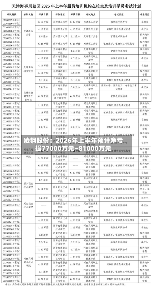 凌钢股份：2026年上半年预计净亏损77000万元—81000万元-第2张图片