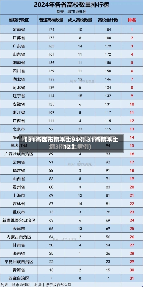 【31省区市增本土94例,31省增本土12】