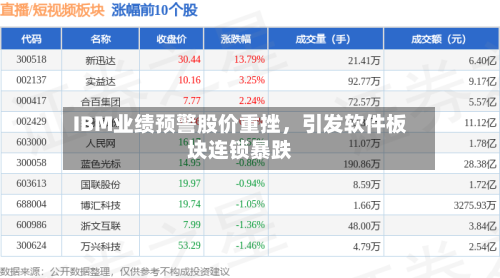 IBM业绩预警股价重挫	，引发软件板块连锁暴跌-第2张图片