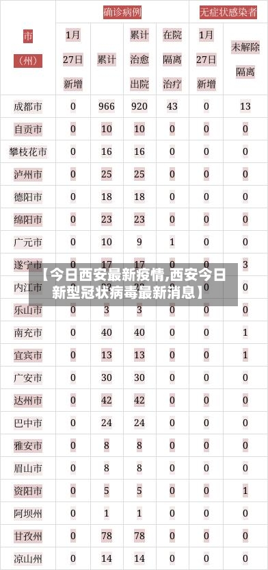 【今日西安最新疫情,西安今日新型冠状病毒最新消息】