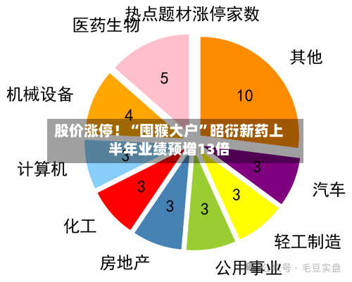 股价涨停！“囤猴大户	”昭衍新药上半年业绩预增13倍-第3张图片