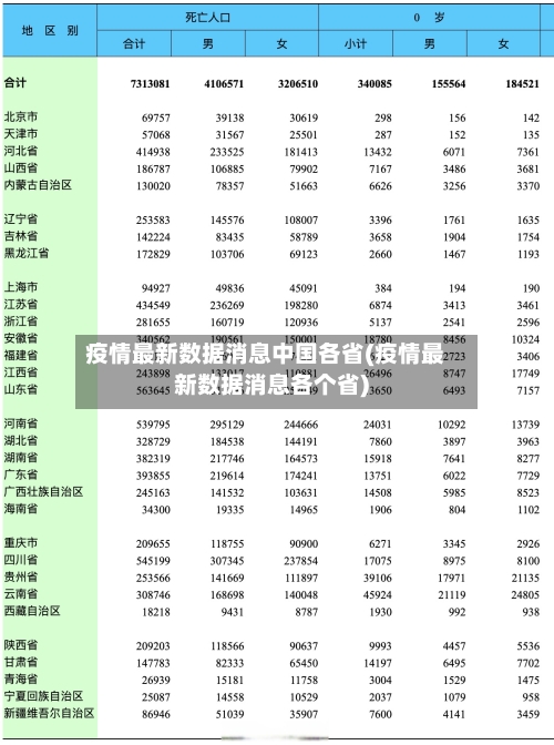 疫情最新数据消息中国各省(疫情最新数据消息各个省)-第2张图片