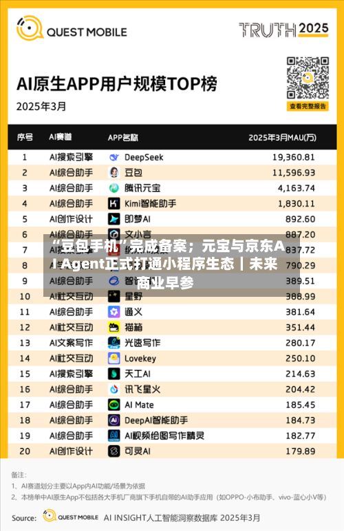 “豆包手机	”完成备案；元宝与京东AI Agent正式打通小程序生态｜未来商业早参-第2张图片