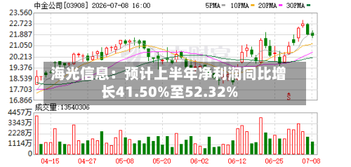 海光信息：预计上半年净利润同比增长41.50%至52.32%-第2张图片