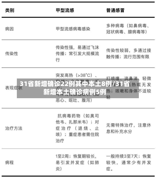 31省新增确诊22例其中本土8例/31省新增本土确诊病例5例-第1张图片
