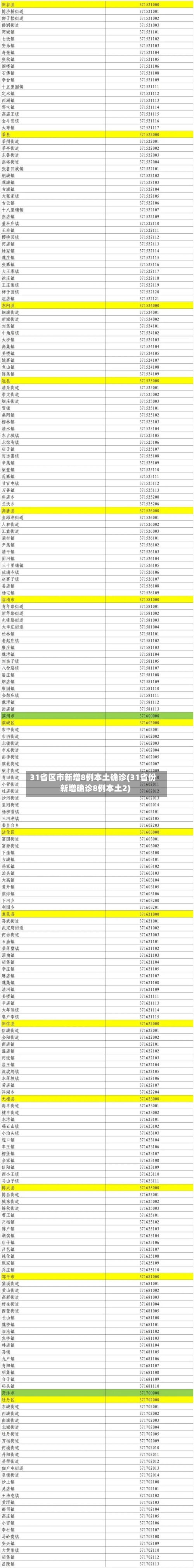 31省区市新增8例本土确诊(31省份新增确诊8例本土2)