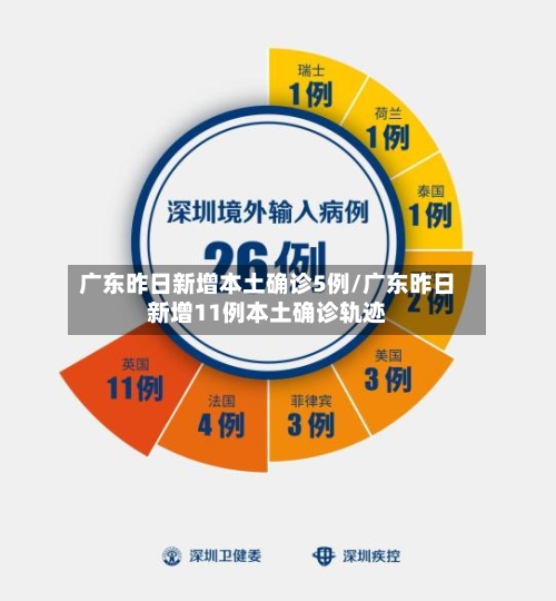 广东昨日新增本土确诊5例/广东昨日新增11例本土确诊轨迹-第3张图片