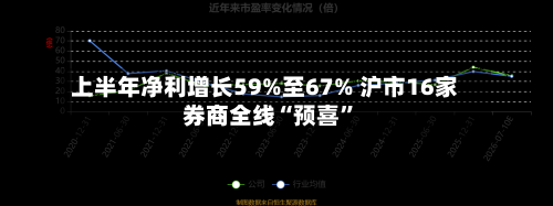上半年净利增长59%至67% 沪市16家券商全线“预喜”-第2张图片