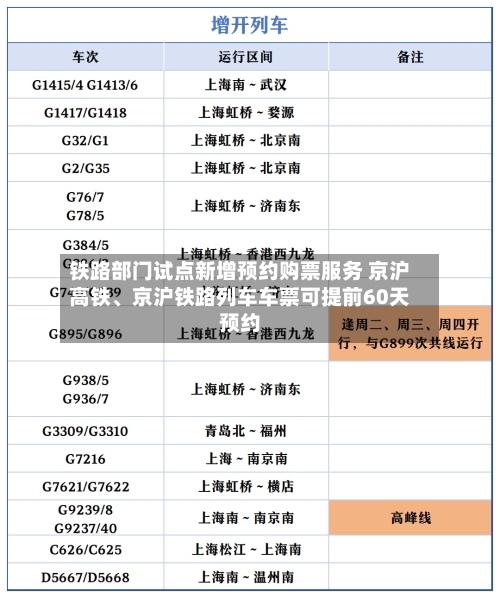 铁路部门试点新增预约购票服务 京沪高铁、京沪铁路列车车票可提前60天预约-第3张图片