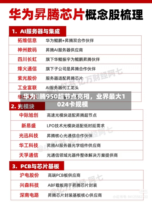 华为昇腾950超节点亮相	，业界最大1024卡规模-第2张图片