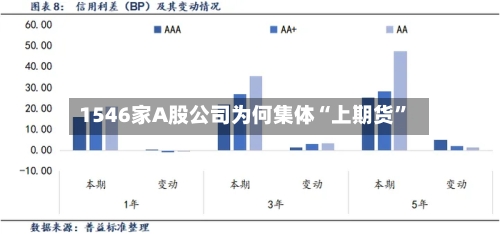 1546家A股公司为何集体“上期货	”-第2张图片
