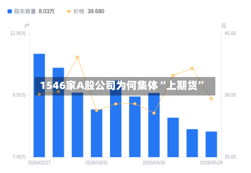 1546家A股公司为何集体“上期货”-第3张图片