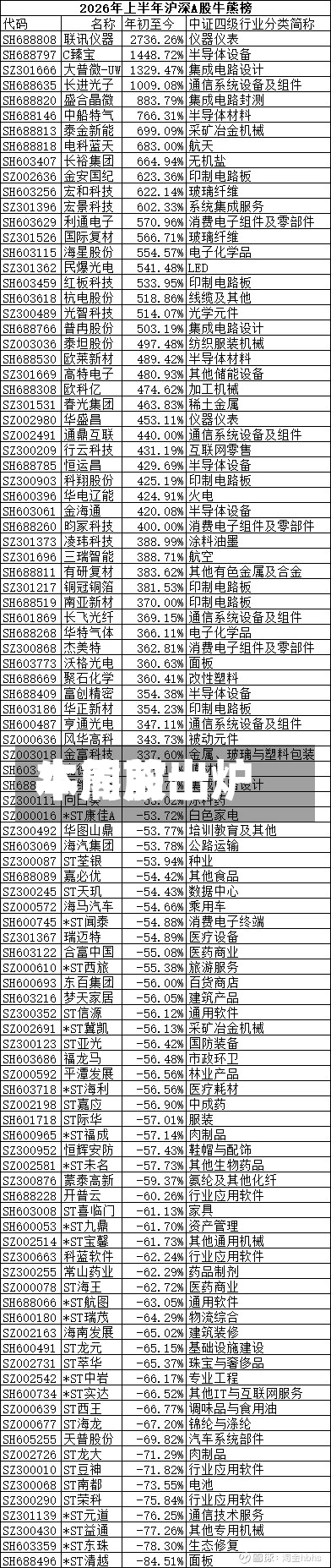 本周前十牛熊股出炉-第2张图片