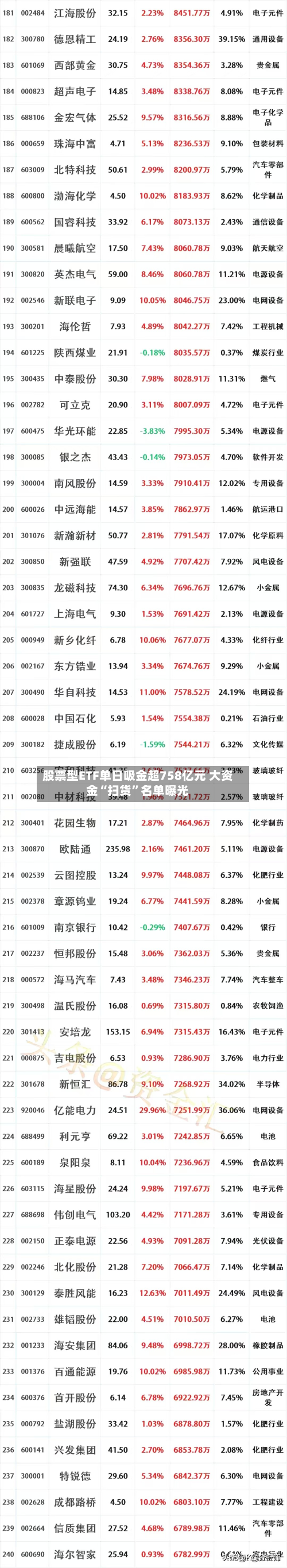 股票型ETF单日吸金超758亿元 大资金“扫货”名单曝光-第2张图片
