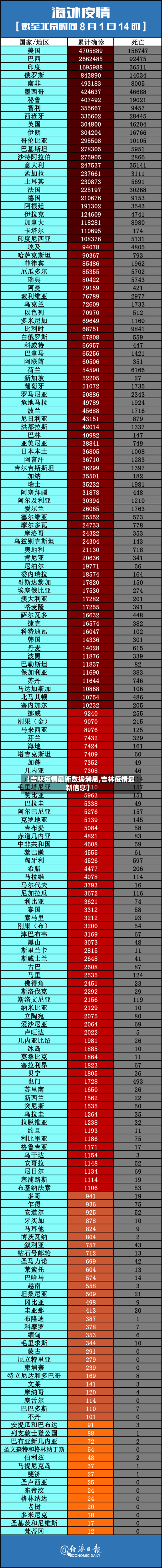 【吉林疫情最新数据消息,吉林疫情最新信息】