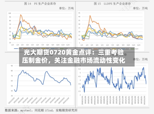 光大期货0720黄金点评：三重考验压制金价，关注金融市场流动性变化-第2张图片