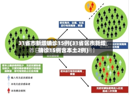 31省市新增确诊15例(31省区市新增确诊15例含本土2例)