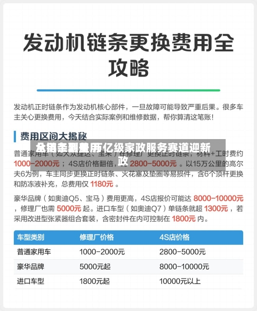 从用工到费用全链条覆盖 万亿级家政服务赛道迎新政-第2张图片