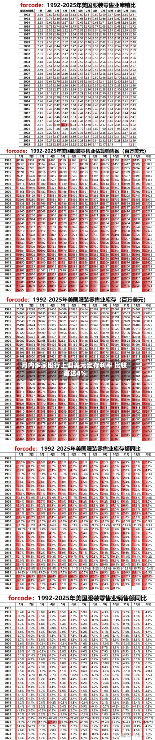 月内多家银行上调美元定存利率 比较高可达4%-第2张图片