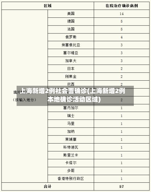 上海新增2例社会面确诊(上海新增2例本地确诊活动区域)-第2张图片
