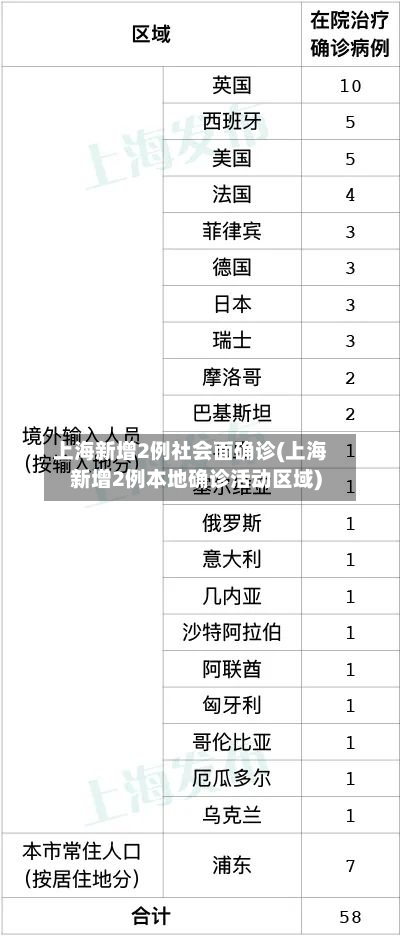 上海新增2例社会面确诊(上海新增2例本地确诊活动区域)