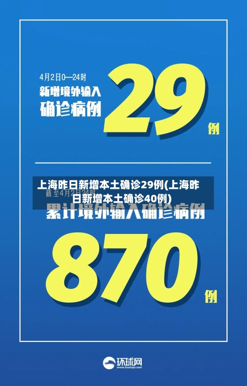 上海昨日新增本土确诊29例(上海昨日新增本土确诊40例)-第2张图片