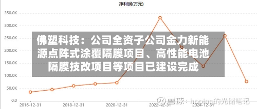 佛塑科技：公司全资子公司金力新能源点阵式涂覆隔膜项目	、高性能电池隔膜技改项目等项目已建设完成-第2张图片