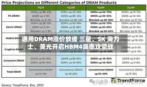 通用DRAM涨价放缓 三星、SK 海力士、美光开启HBM4良率攻坚战-第3张图片