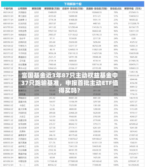 富国基金近3年87只主动权益基金中37只跑输基准，申报首批主动ETF值得买吗？-第3张图片