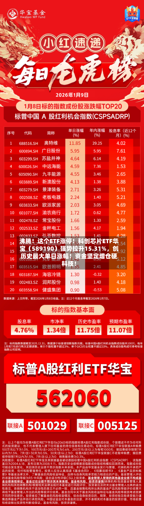 沸腾！这个ETF涨停！科创芯片ETF华宝（589190）强势拉升15.31%	，创历史最大单日涨幅！资金坚定增仓硬科技！-第2张图片